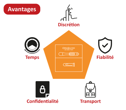 Avantages de l'autodépistage